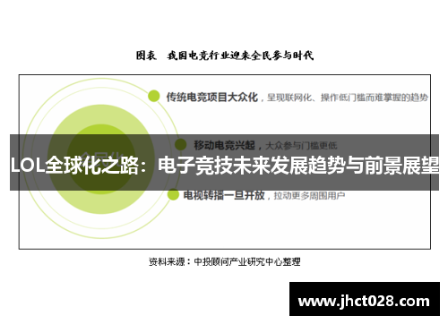 LOL全球化之路：电子竞技未来发展趋势与前景展望