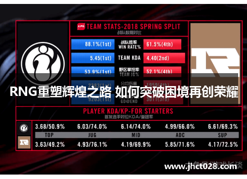RNG重塑辉煌之路 如何突破困境再创荣耀