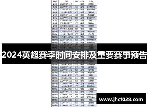 2024英超赛季时间安排及重要赛事预告