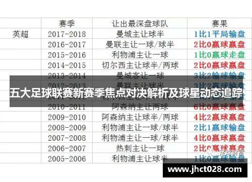 五大足球联赛新赛季焦点对决解析及球星动态追踪