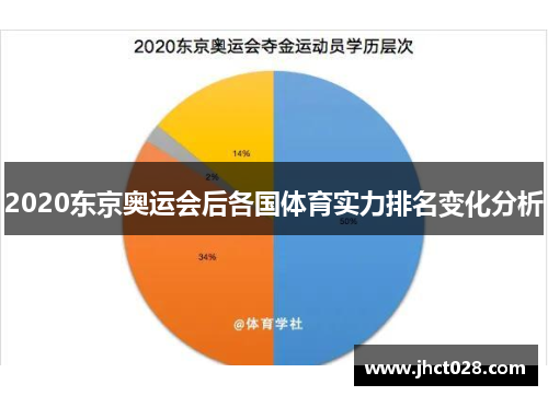 2020东京奥运会后各国体育实力排名变化分析